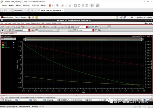 模擬CMOS集成電路仿真設(shè)計(jì)基礎(chǔ) 共漏跟隨器與軟件開(kāi)發(fā)